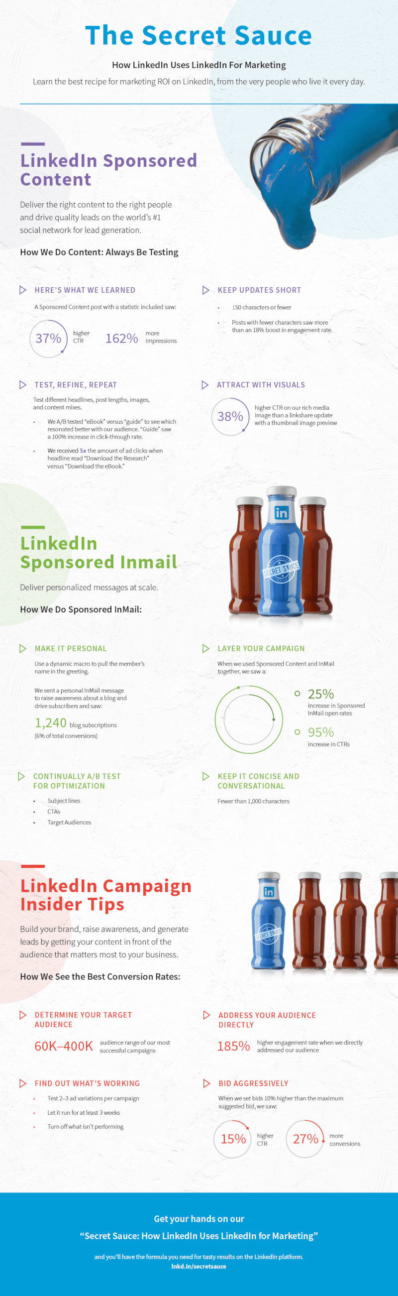 How to Use LinkedIn for Marketing [Infographic]